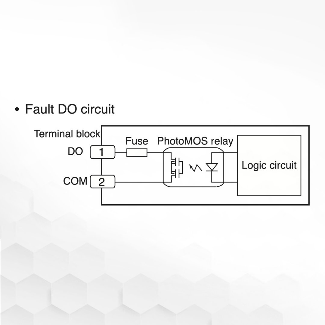 NX-S21N0000D | Network Instrumentation Module